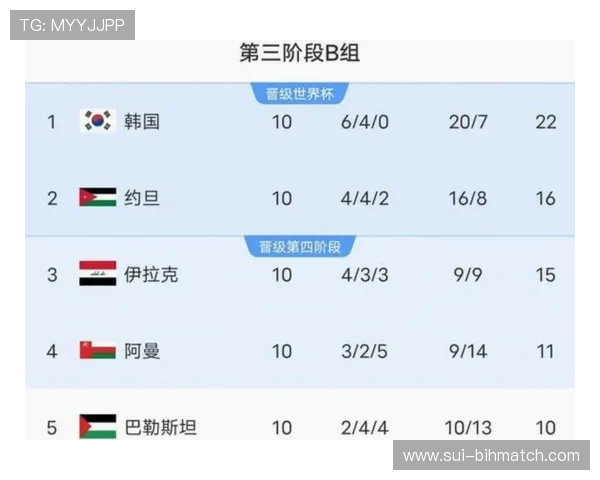 2026年世界杯48支球队名额分配方案对比分析及未来趋势预测